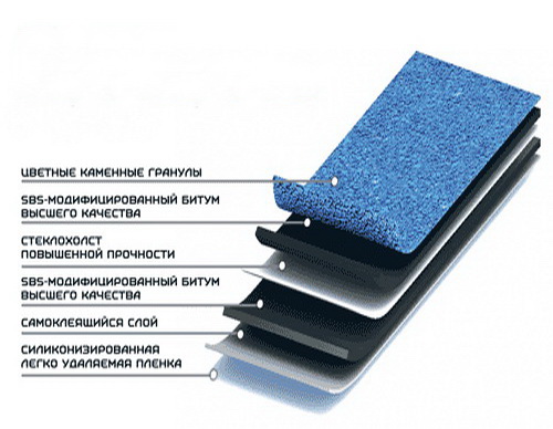 Гибкая черепица