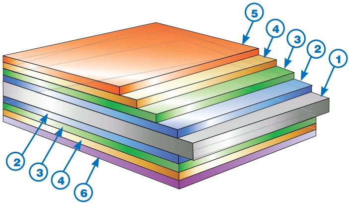 Структура слоёв