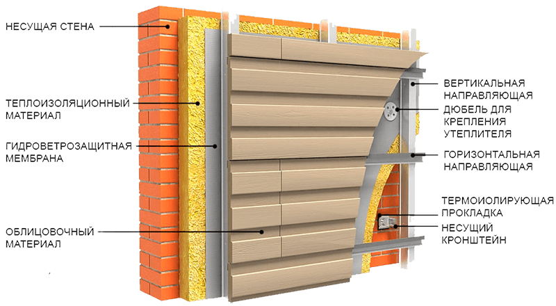 Монтаж фасада